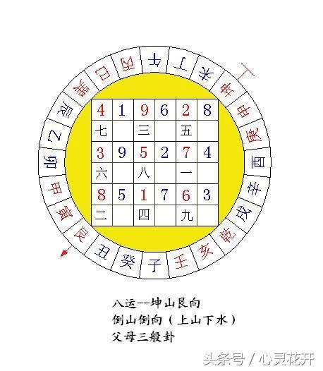 九運坤山艮向|【九運飛星盤】九運飛星飛星全解析：免費下載九運玄。